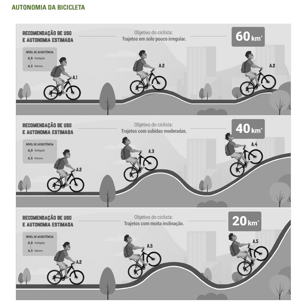 BICICLETA ELETRICA OGGI BIG WHEEL 8.0 2024 COM ACELERADOR