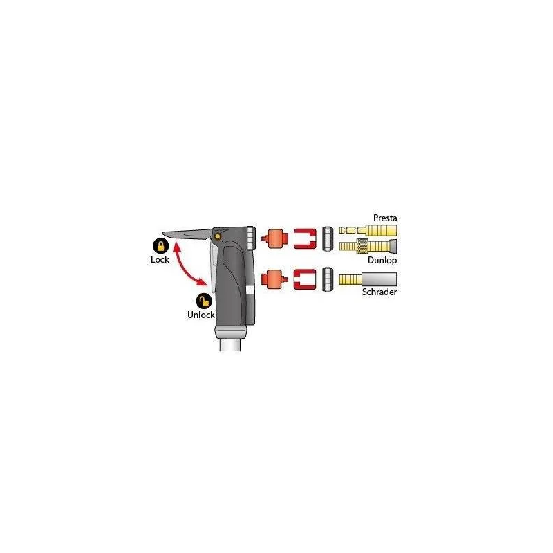 BOMBA TOPEAK MINI DUAL G COM MANOMETRO TMMB2G